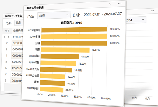多維度數據分析 數據驅動營銷決策