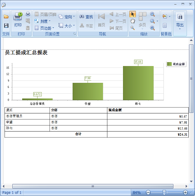 眼鏡店管理系統(tǒng)眼鏡店商品提成設置