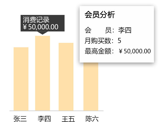 精準(zhǔn)營(yíng)銷